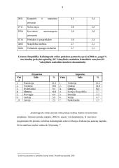 Lietuvos ir Kaliningrado srities ekonominis bendradarbiavimas 9 puslapis