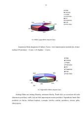 Lietuvos ir Maltos makroekonominių rodiklių analizė ir vertinimas 11 puslapis