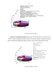 Lietuvos ir Maltos makroekonominių rodiklių analizė ir vertinimas 15 puslapis