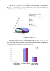 Lietuvos ir Maltos makroekonominių rodiklių analizė ir vertinimas 16 puslapis