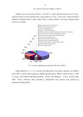 Lietuvos ir Maltos makroekonominių rodiklių analizė ir vertinimas 17 puslapis