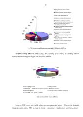 Lietuvos ir Maltos makroekonominių rodiklių analizė ir vertinimas 18 puslapis