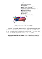 Lietuvos ir Maltos makroekonominių rodiklių analizė ir vertinimas 20 puslapis