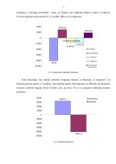Lietuvos ir Maltos makroekonominių rodiklių analizė ir vertinimas 7 puslapis