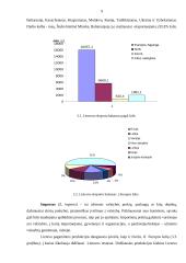 Lietuvos ir Maltos makroekonominių rodiklių analizė ir vertinimas 9 puslapis