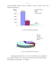 Lietuvos ir Maltos makroekonominių rodiklių analizė ir vertinimas 10 puslapis