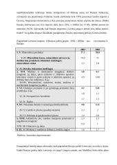 Lietuvos ir Rusijos prekyba bei jos vystymasis ir tendencijos 12 puslapis