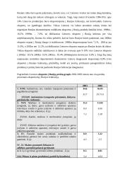 Lietuvos ir Rusijos prekyba bei jos vystymasis ir tendencijos 10 puslapis