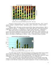 Lietuvos komercinių bankų aktyvų struktūra ir jos pokyčių tendencijos 2000–2005 metais 11 puslapis