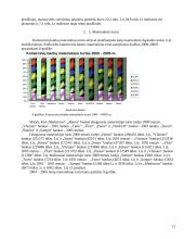 Lietuvos komercinių bankų aktyvų struktūra ir jos pokyčių tendencijos 2000–2005 metais 12 puslapis