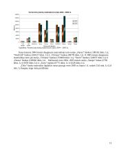 Lietuvos komercinių bankų aktyvų struktūra ir jos pokyčių tendencijos 2000–2005 metais 13 puslapis
