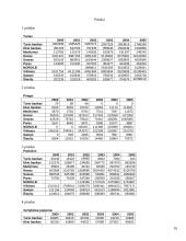 Lietuvos komercinių bankų aktyvų struktūra ir jos pokyčių tendencijos 2000–2005 metais 16 puslapis