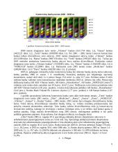 Lietuvos komercinių bankų aktyvų struktūra ir jos pokyčių tendencijos 2000–2005 metais 6 puslapis