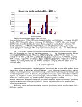 Lietuvos komercinių bankų aktyvų struktūra ir jos pokyčių tendencijos 2000–2005 metais 10 puslapis