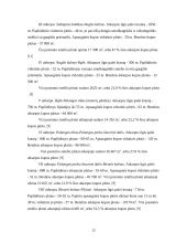 Lietuvos pajūrio žemyninės dalies krantų ir kopų nuardymo problemos 12 puslapis