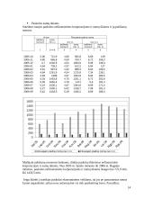 Dabartinė Lietuvos pinigų politika 13 puslapis
