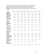 Dabartinė Lietuvos pinigų politika 14 puslapis