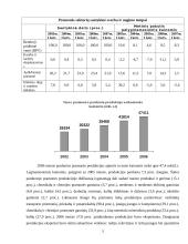 Lietuvos pramonė ir jos raida 3 puslapis