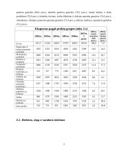 Lietuvos pramonė ir jos raida 4 puslapis