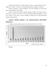 Lietuvos prekybos balansas 13 puslapis