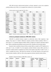 Lietuvos prekybos balansas 8 puslapis