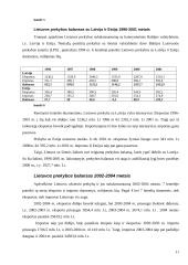 Lietuvos prekybos balansas 10 puslapis