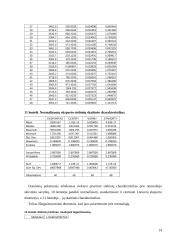 Lietuvos Respublikos (LR) eksportas 2004-2007 metais 12 puslapis