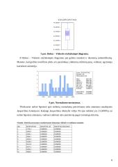 Lietuvos Respublikos (LR) eksportas 2004-2007 metais 6 puslapis