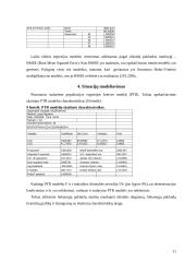 Lietuvos Respublikos (LR) eksportas 2004-2007 metais 9 puslapis