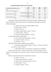 Lietuvos Respublikos valstybės išlaidų ekonomika 13 puslapis