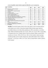 Lietuvos Respublikos valstybės išlaidų ekonomika 14 puslapis