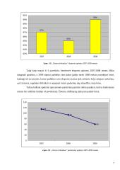 Lietuvos tekstilės rinka: AB "Utenos trikotažas" 7 puslapis