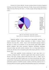 Lietuvos tekstilės rinka: AB "Utenos trikotažas" 8 puslapis