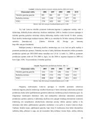 Lietuvos tekstilės rinka: AB "Utenos trikotažas" 10 puslapis