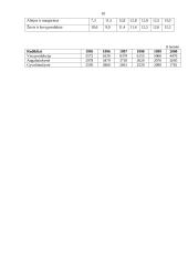 Lietuvos ūkio raidos perspektyvos 10 puslapis