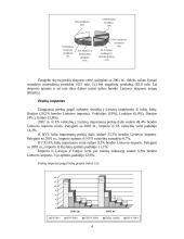 Lietuvos užsienio prekyba 4 puslapis