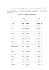 Lietuvos-užsienio prekių importas/eksportas 4 puslapis