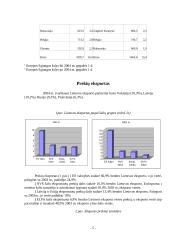 Lietuvos-užsienio prekių importas/eksportas 5 puslapis
