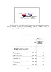 Lietuvos-užsienio prekių importas/eksportas 6 puslapis