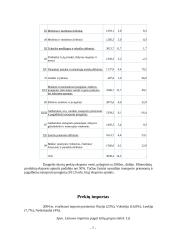 Lietuvos-užsienio prekių importas/eksportas 7 puslapis