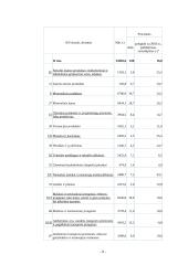 Lietuvos-užsienio prekių importas/eksportas 9 puslapis