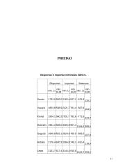 Lietuvos užsienio prekybos raidos apžvalga 11 puslapis