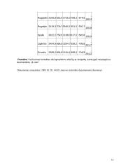 Lietuvos užsienio prekybos raidos apžvalga 12 puslapis