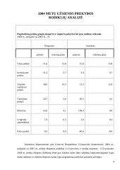 Lietuvos užsienio prekybos raidos apžvalga 6 puslapis