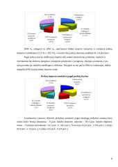 Lietuvos užsienio prekybos raidos apžvalga 8 puslapis