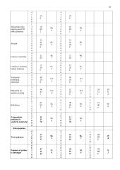 Lietuvos valstybės biudžetas 11 puslapis