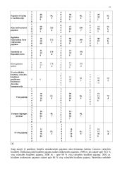 Lietuvos valstybės biudžetas 12 puslapis