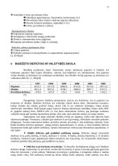 Lietuvos valstybės biudžetas 15 puslapis