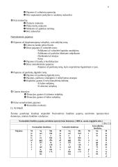 Lietuvos valstybės biudžetas 9 puslapis