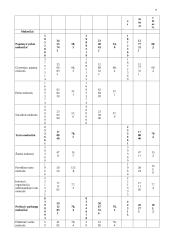 Lietuvos valstybės biudžetas 10 puslapis